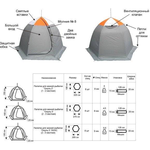 Палатка для зимней рыбалки Митек Омуль 2 Палатка для зимней рыбалки Митек Омуль 2